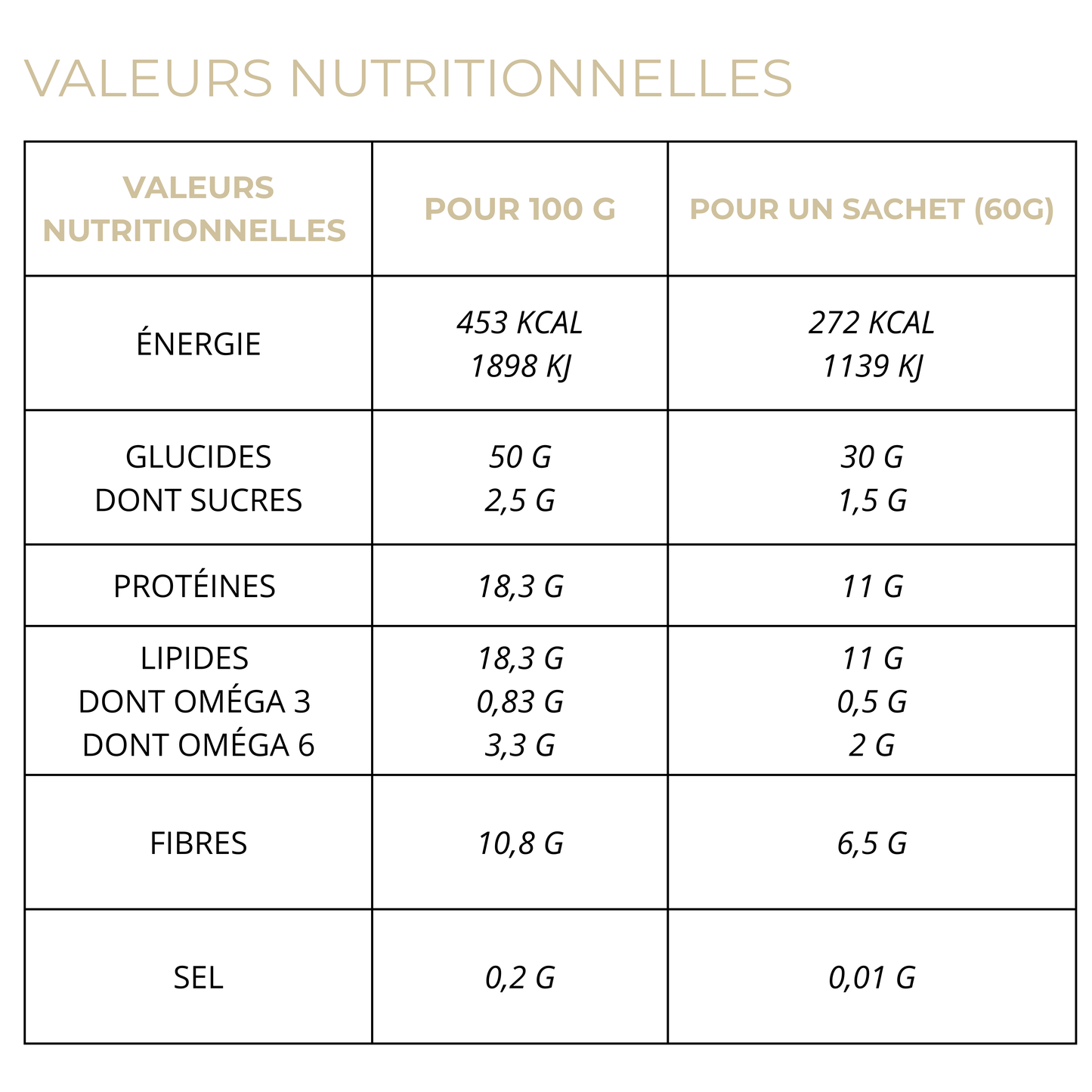 Porridge Cacao Noisette