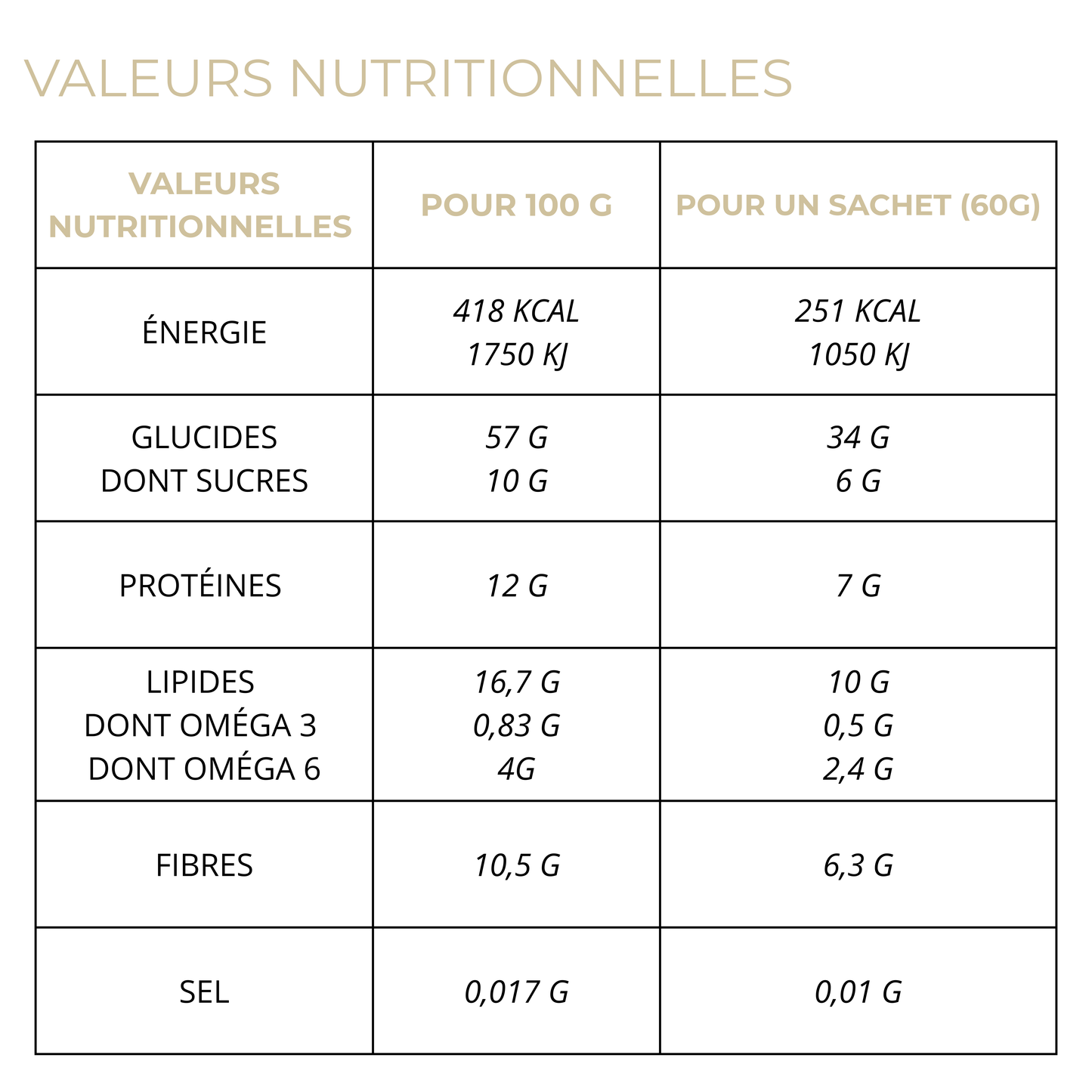 Porridge Pomme Pécan