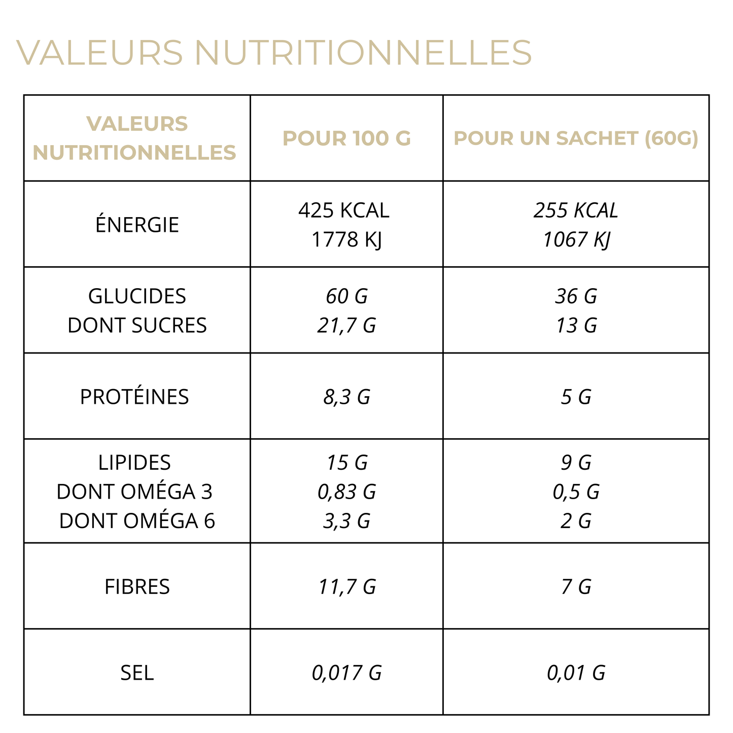 Porridge Rêve Exotique