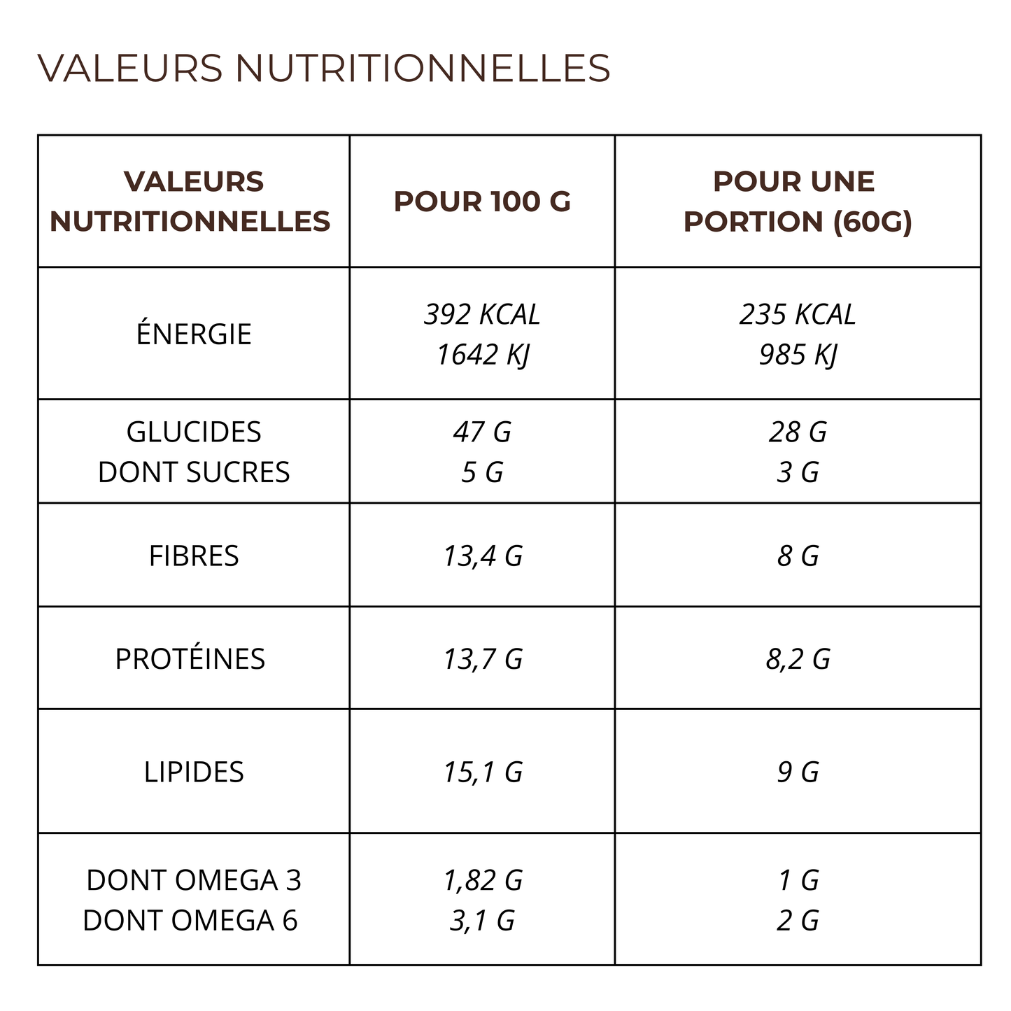 OVERNIGHT OATS & PORRIDGE Étreinte Cacao