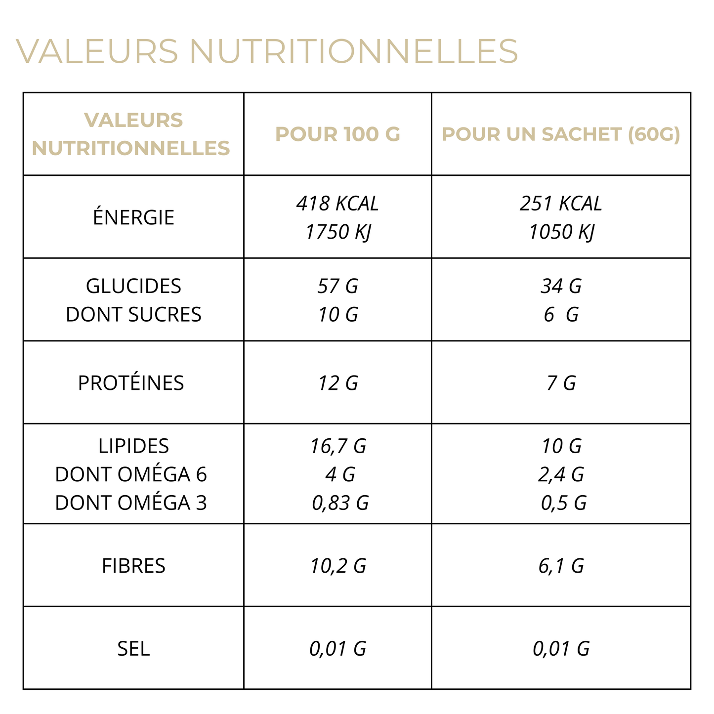 OVERNIGHT OATS & PORRIDGE Pomme Pécan