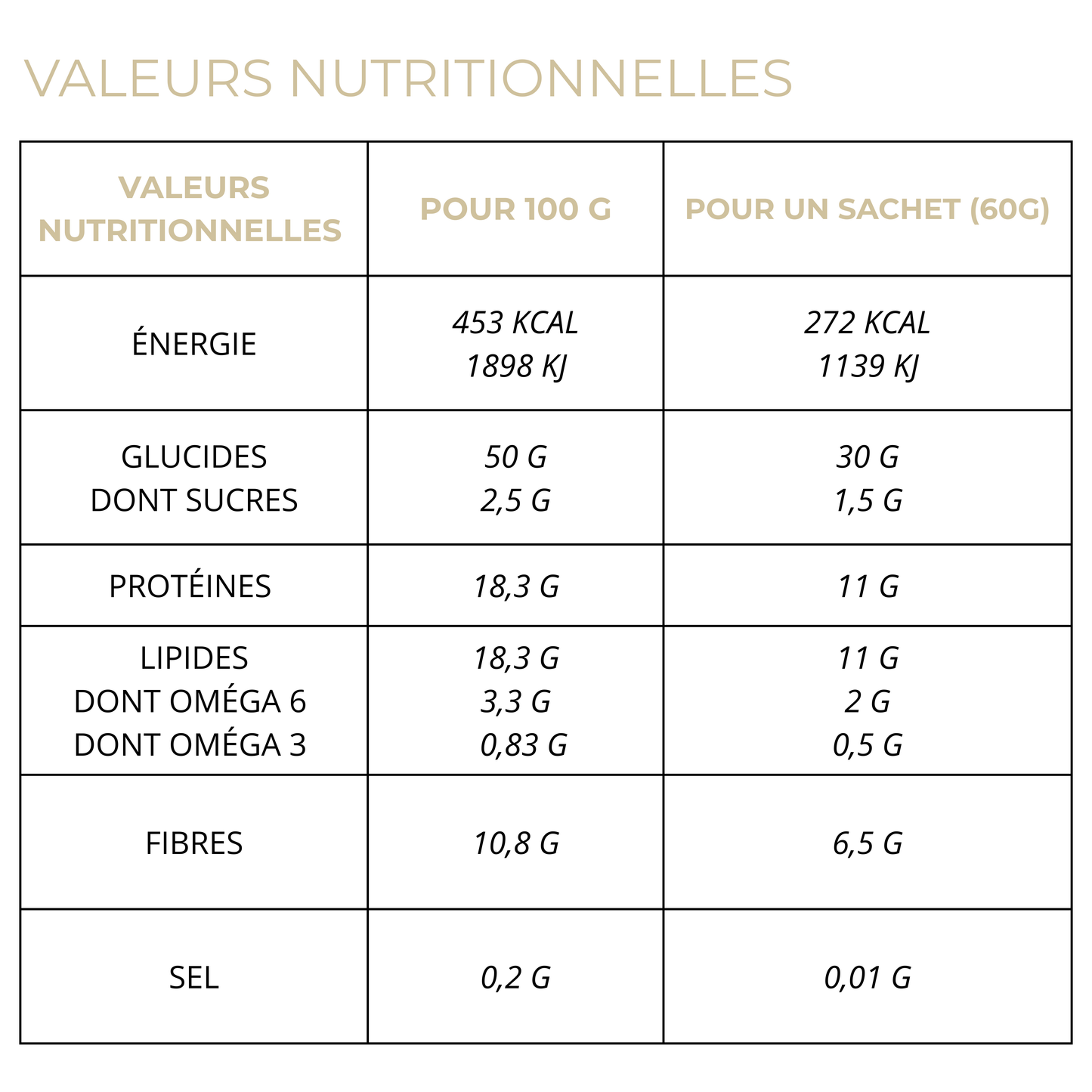 PORRIDGE & OVERNIGHT OATS Cacao Noisettes