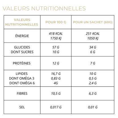 Porridge Pomme Pécan
