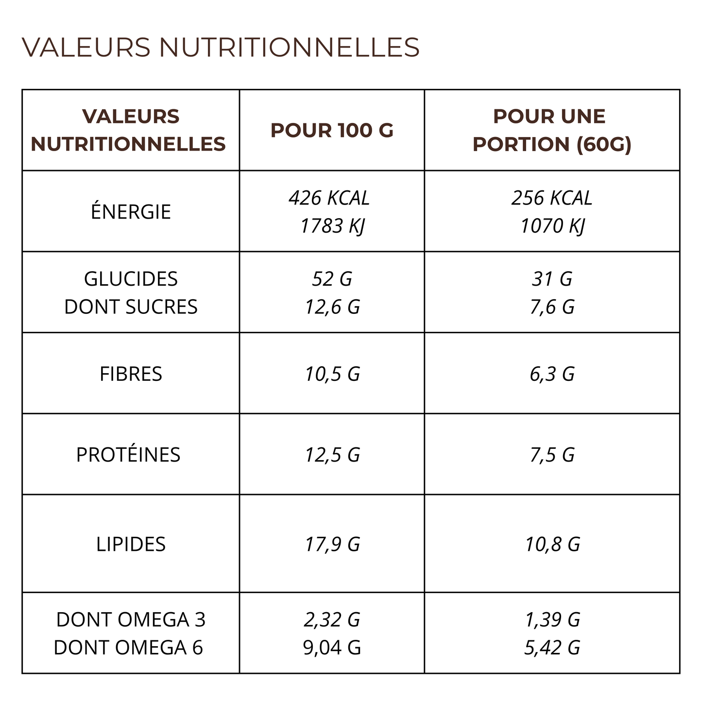 OVERNIGHT OATS & PORRIDGE Heure Épicée