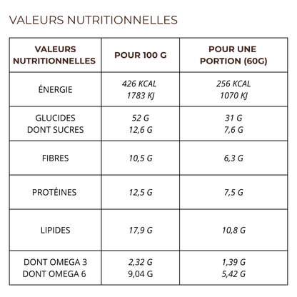 OVERNIGHT OATS & PORRIDGE Heure Épicée