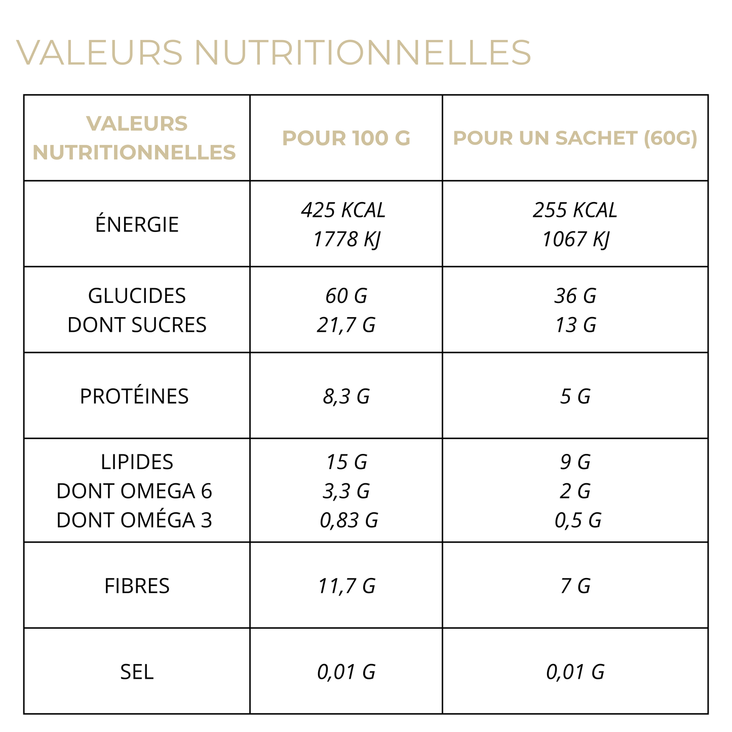 PORRIDGE & OVERNIGHT OATS Rêve Exotique